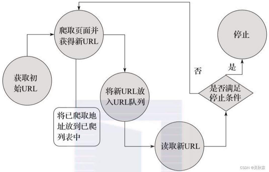 【爬虫与反爬虫】从技术手段与原理深度分析,在这里插入图片描述,第1张