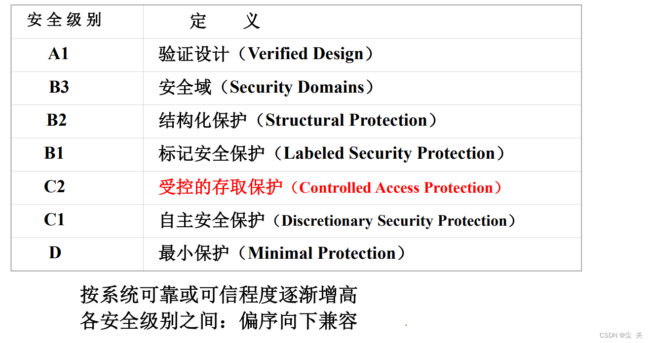 数据库系统概论 ---知识点大全（期末复习版）,第68张