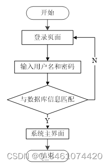 （附源码）springboot学生宿舍管理系统 毕业设计 211955,第14张