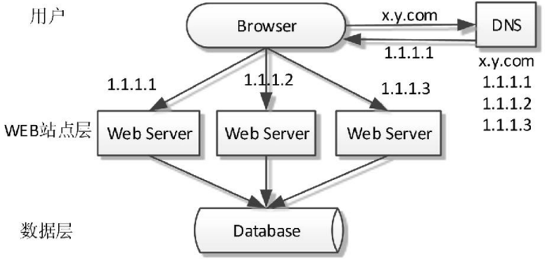 数据库大作业——学生选课系统（基于SpringBoot+Mysql）,image-20221209211506292,第1张