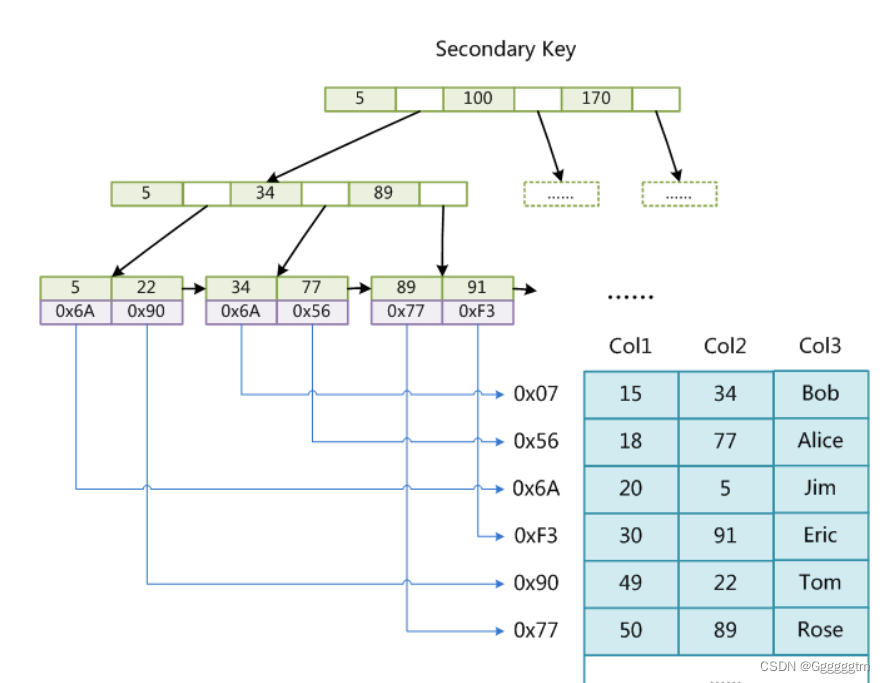 [MySQL] MySQL中的索引,第21张