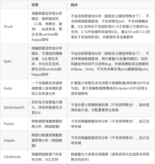 Druid的介绍、使用和原理架构(数据摄取、数据查询),第1张