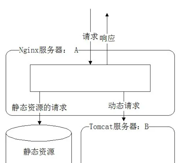 在Windows 环境下使用 Nginx 搭建 HTTP文件服务器 实现文件下载 全步骤（详细）,第2张