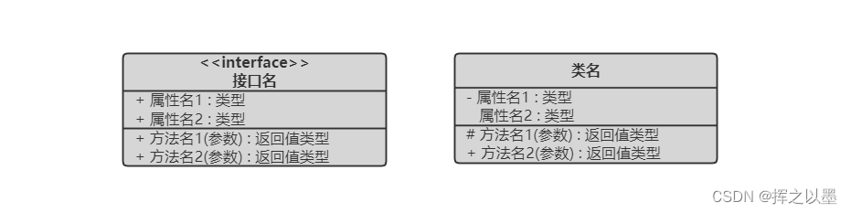 【UML建模】类图（Class Diagram）,在这里插入图片描述,第3张