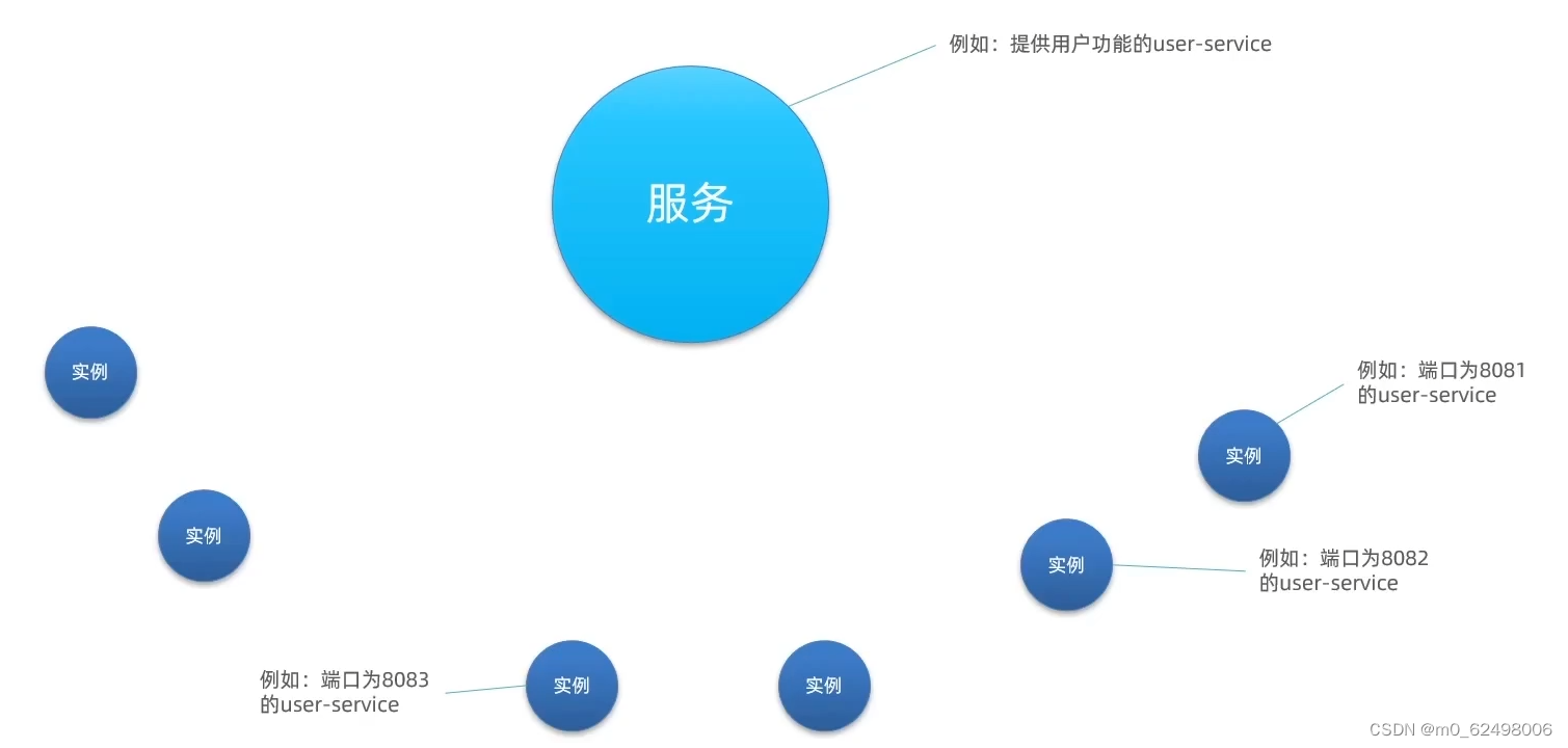 springcloud微服务架构（eureka、nacos、ribbon、feign、gateway等组件的详细介绍和使用）,第33张