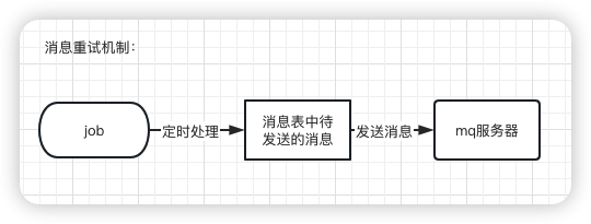 一文搞懂秒杀系统，欢迎参与开源，提交PR，提高竞争力。早日上岸，升职加薪。,第20张