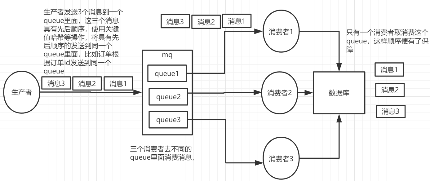 Rabbitmq面试题总结,非常详细,杜绝标题党,不详细你打我,下次不写博客了,image.png,第16张