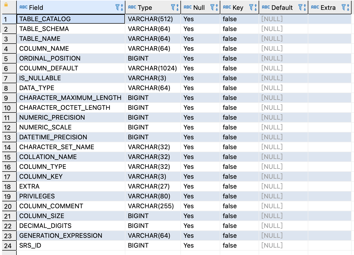 【Mysql系列】Mysql基础篇,image-20220908165929538,第2张