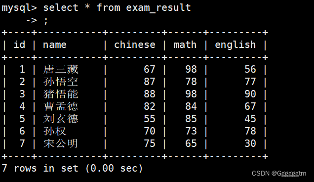 [MySQL] MySQL 表的增删查改,第48张