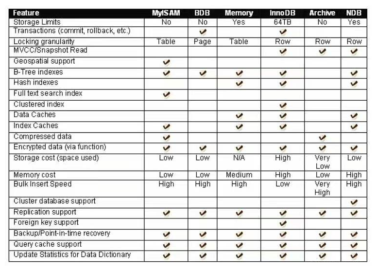 【MySQL】MySQL入门基础,在这里插入图片描述,第15张