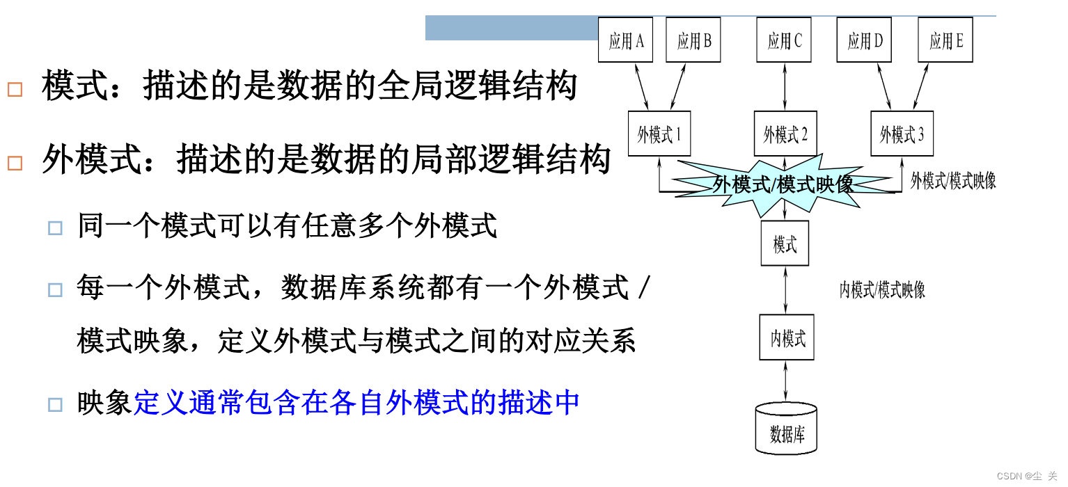 数据库系统概论 ---知识点大全（期末复习版）,第16张