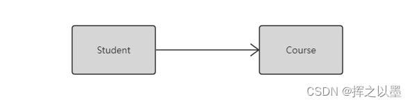 【UML建模】类图（Class Diagram）,在这里插入图片描述,第8张