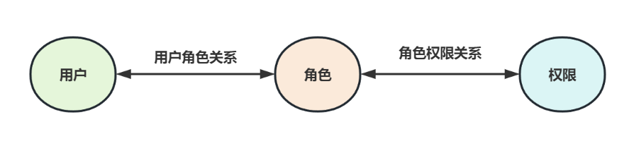 Spring Security 超详细整合 JWT，能否拿下看你自己！,第7张