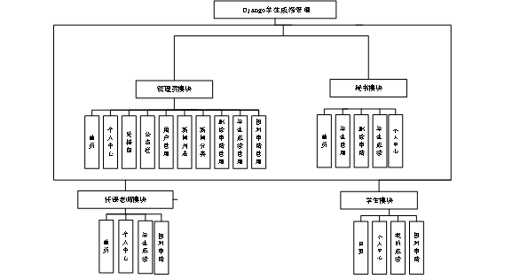 (附源码)基于python的学生成绩管理系统 毕业设计071143,第7张