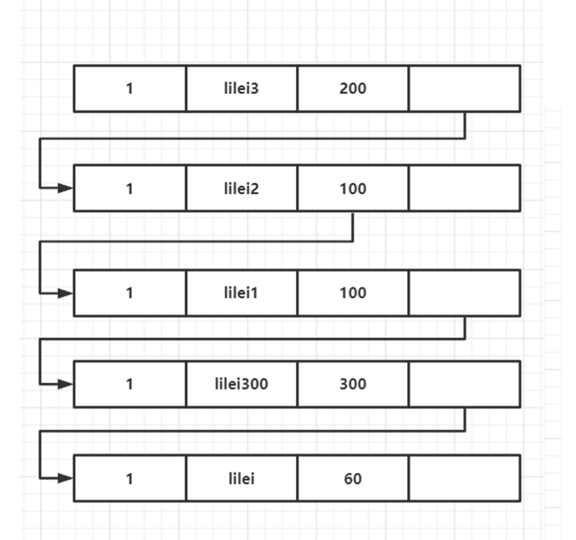 【MySQL】MVCC是如何解决快照读下的幻读问题的,第8张