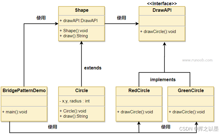 【UML建模】类图（Class Diagram）,在这里插入图片描述,第14张