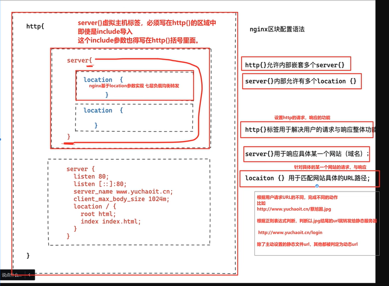 【Linux】nginx基础篇 -- 介绍及yum安装nginx,在这里插入图片描述,第3张