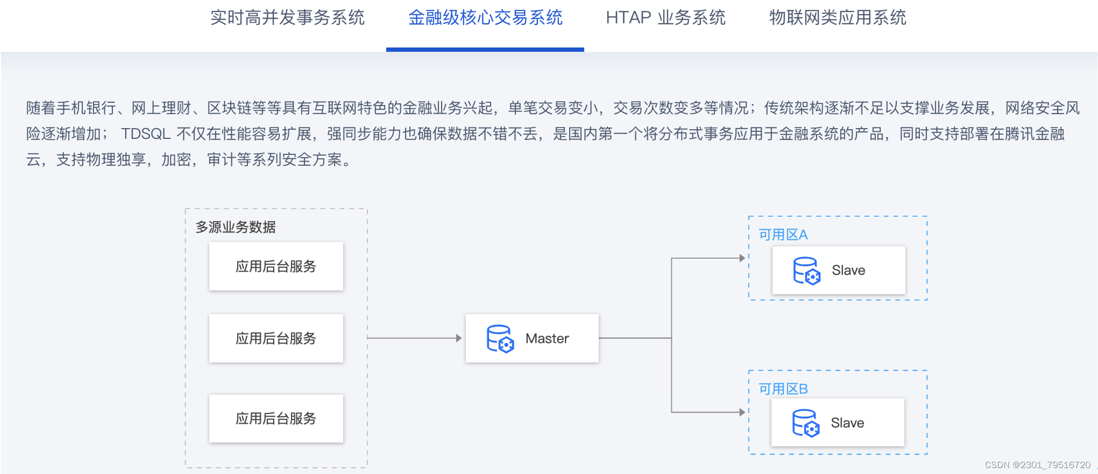 【腾讯云 TDSQL-C Serverless 产品体验】TDSQL-C MySQL Serverless“随心所欲”的弹性计费,在这里插入图片描述,第4张