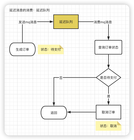 一文搞懂秒杀系统，欢迎参与开源，提交PR，提高竞争力。早日上岸，升职加薪。,第23张