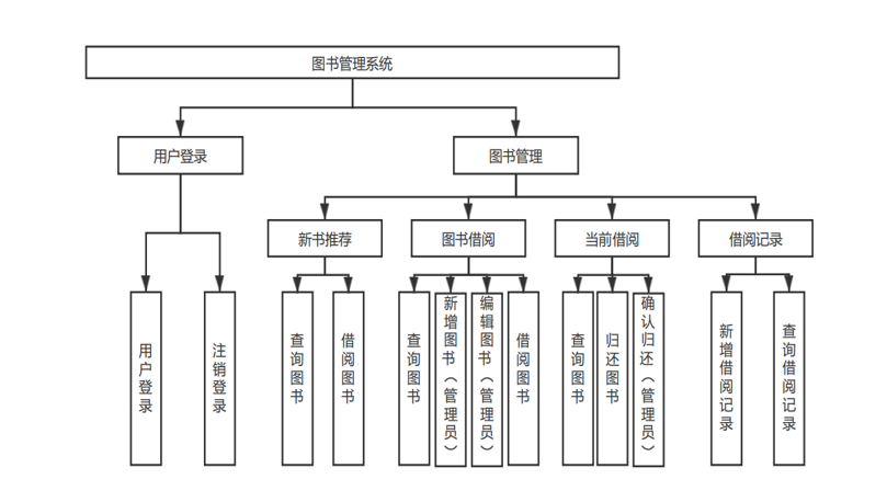 JavaEE-SpringMVC-云借阅图书管理系统（包含源码、数据库sql文件、报告）,在这里插入图片描述,第1张