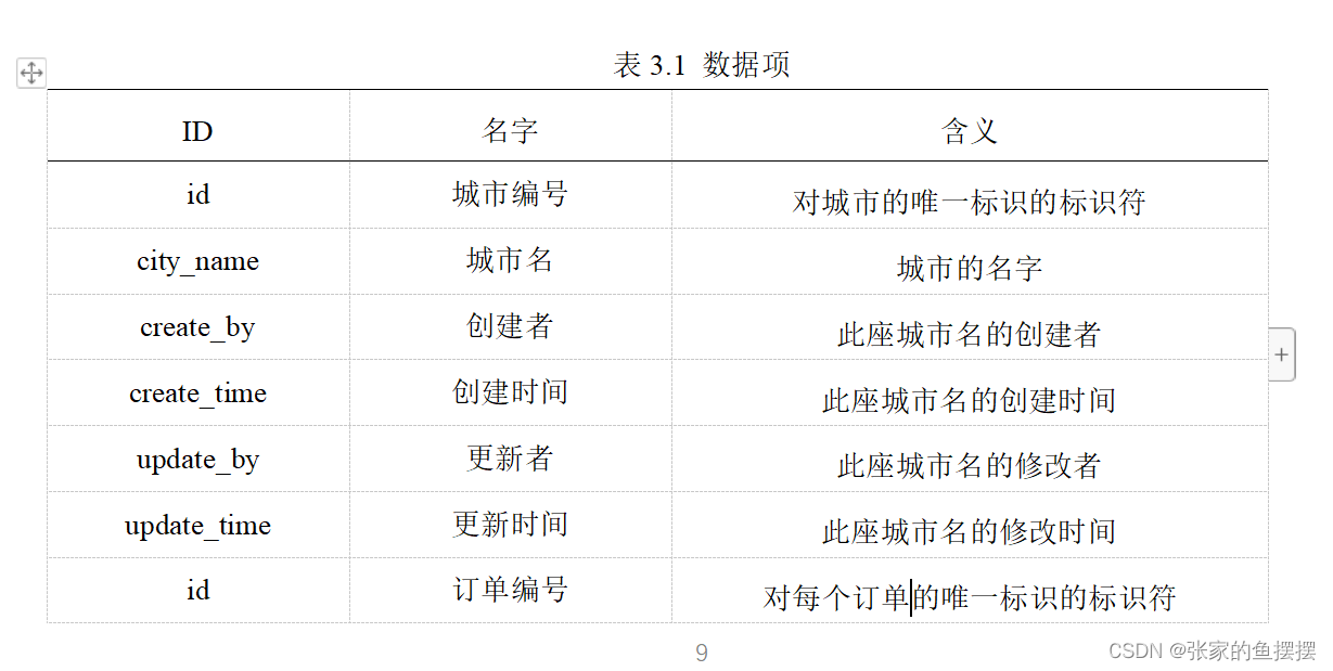 基于SpringBoot的房屋租赁管理系统的设计与实现,在这里插入图片描述,第6张