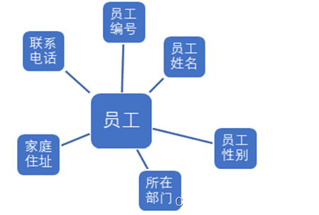 通用工资管理系统--SQL server课程设计（Java实现+SQL server）,在这里插入图片描述,第4张