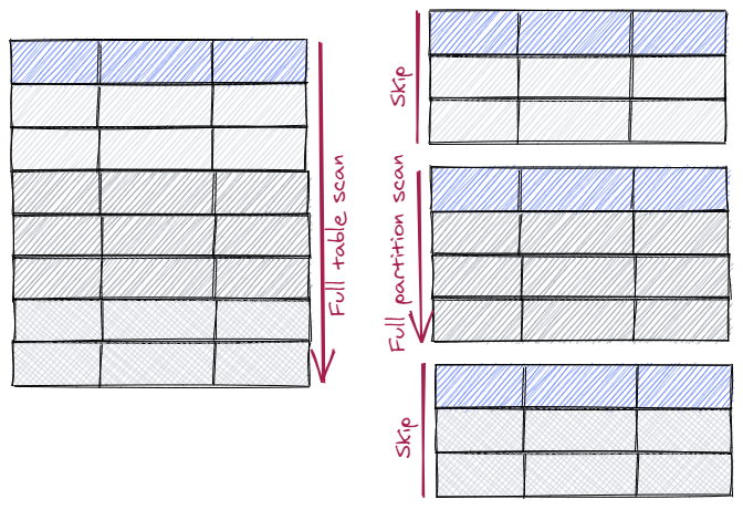 PostgreSQL分区表,Partition pruning,第10张