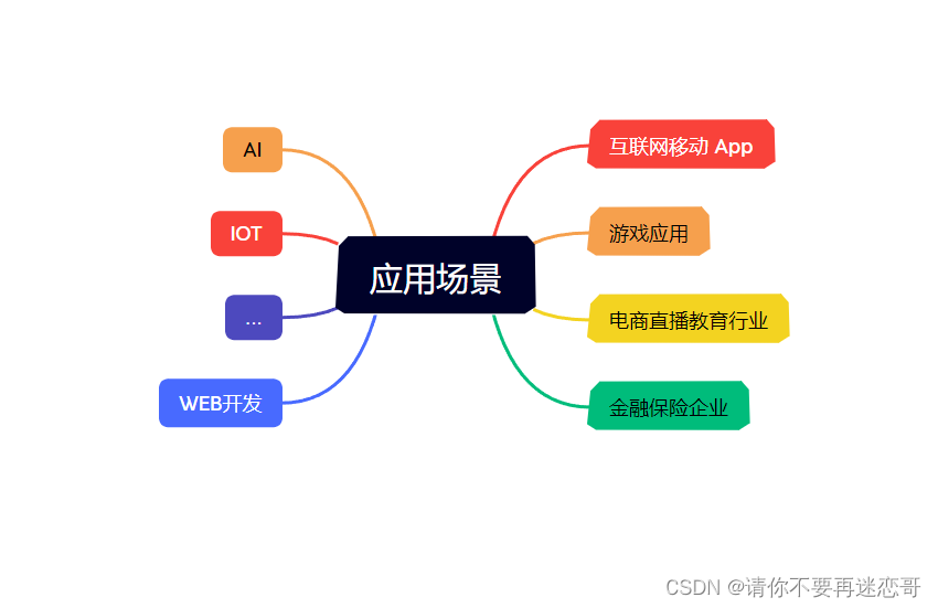 【腾讯云 TDSQL-C Serverless 产品测评】Serverless集群高可用测评,在这里插入图片描述,第4张