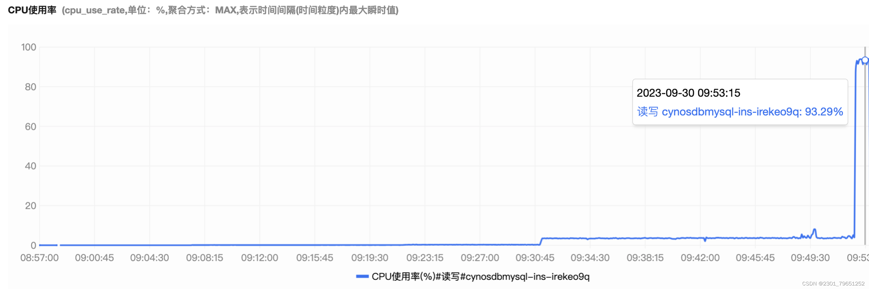 【腾讯云 TDSQL-C Serverless 产品体验】TDSQL-C MySQL Serverless云数据库化繁为简,在这里插入图片描述,第19张