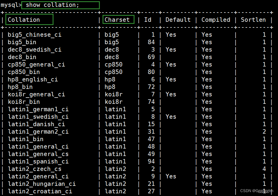 [MySQL] MySQL库的基础操作,第5张