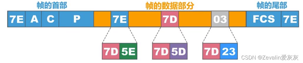 计算机网络 第三章（数据链路层）【上】,第64张