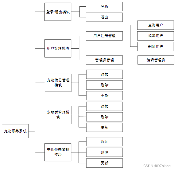 （附源码）Springboot宠物领养系统毕业设计241104,第7张