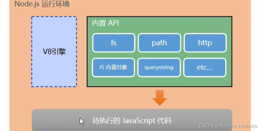 NodeJs教程,在这里插入图片描述,第1张