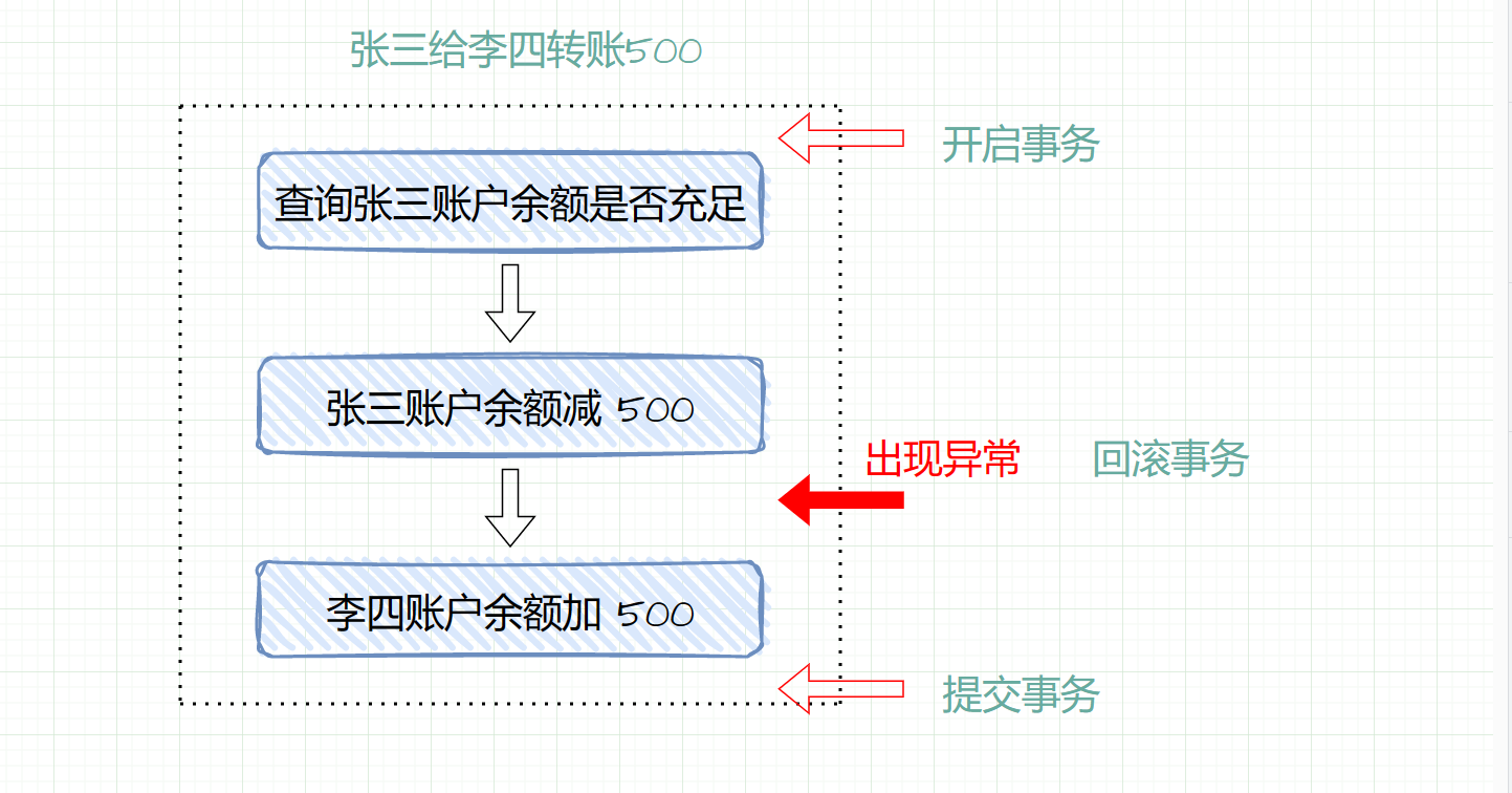 MySQL超详细学习教程，2023年硬核学习路线,image-20230118220346611,第60张