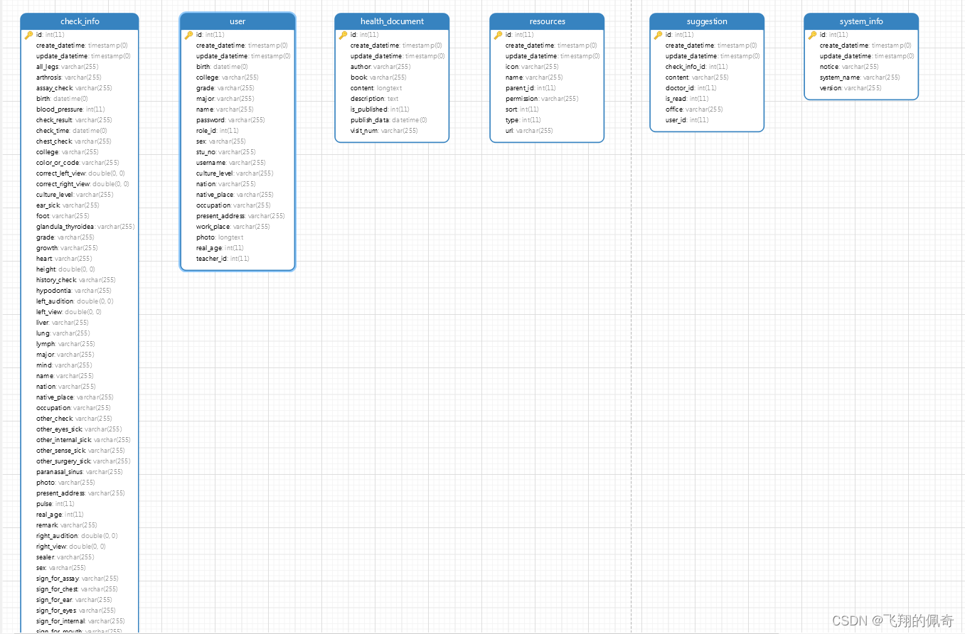 SpringBoot+mysql+vue实现大学生健康档案管理系统前后端分离,在这里插入图片描述,第12张