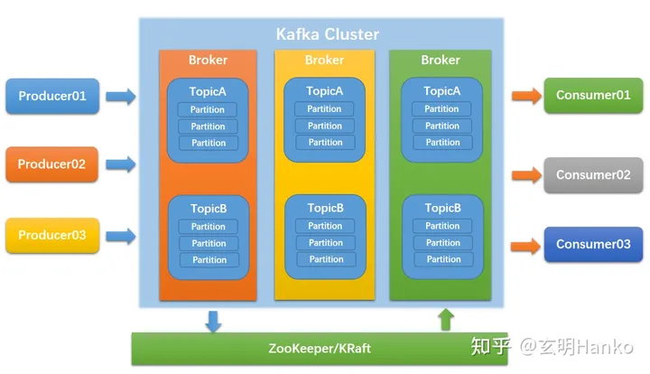 消息队列黄金三剑客：RabbitMQ、RocketMQ和Kafka全面对决，谁是最佳选择？,第3张