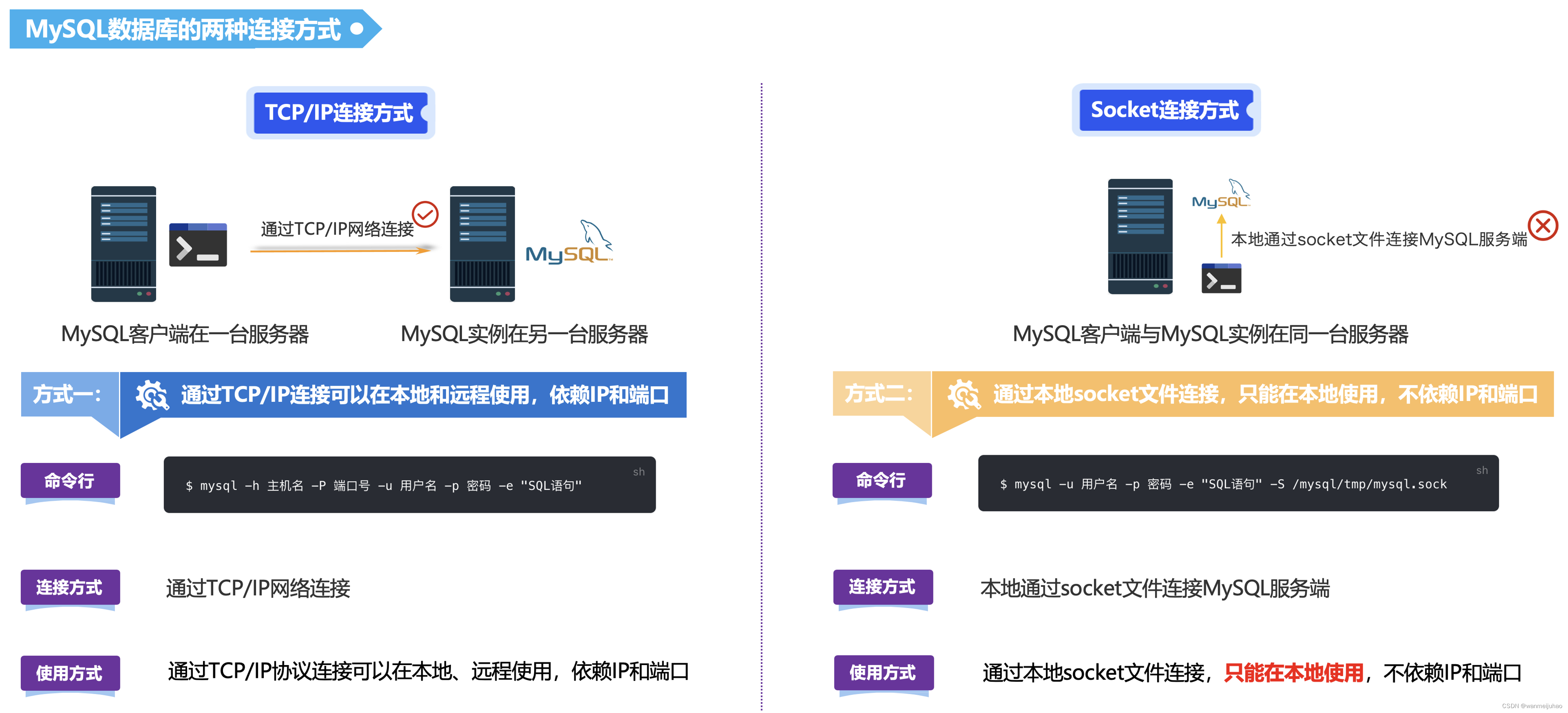 【腾讯云 TDSQL-C Serverless 产品体验】TDSQL-C MySQL Serverless最佳实践,在这里插入图片描述,第22张