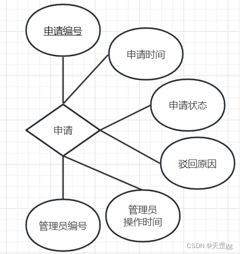 4.2 图书借阅系统数据库设计 --MySQL,在这里插入图片描述,第9张