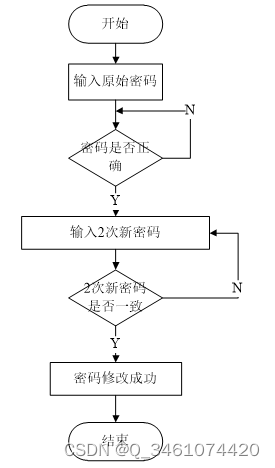 （附源码）springboot学生宿舍管理系统 毕业设计 211955,第23张