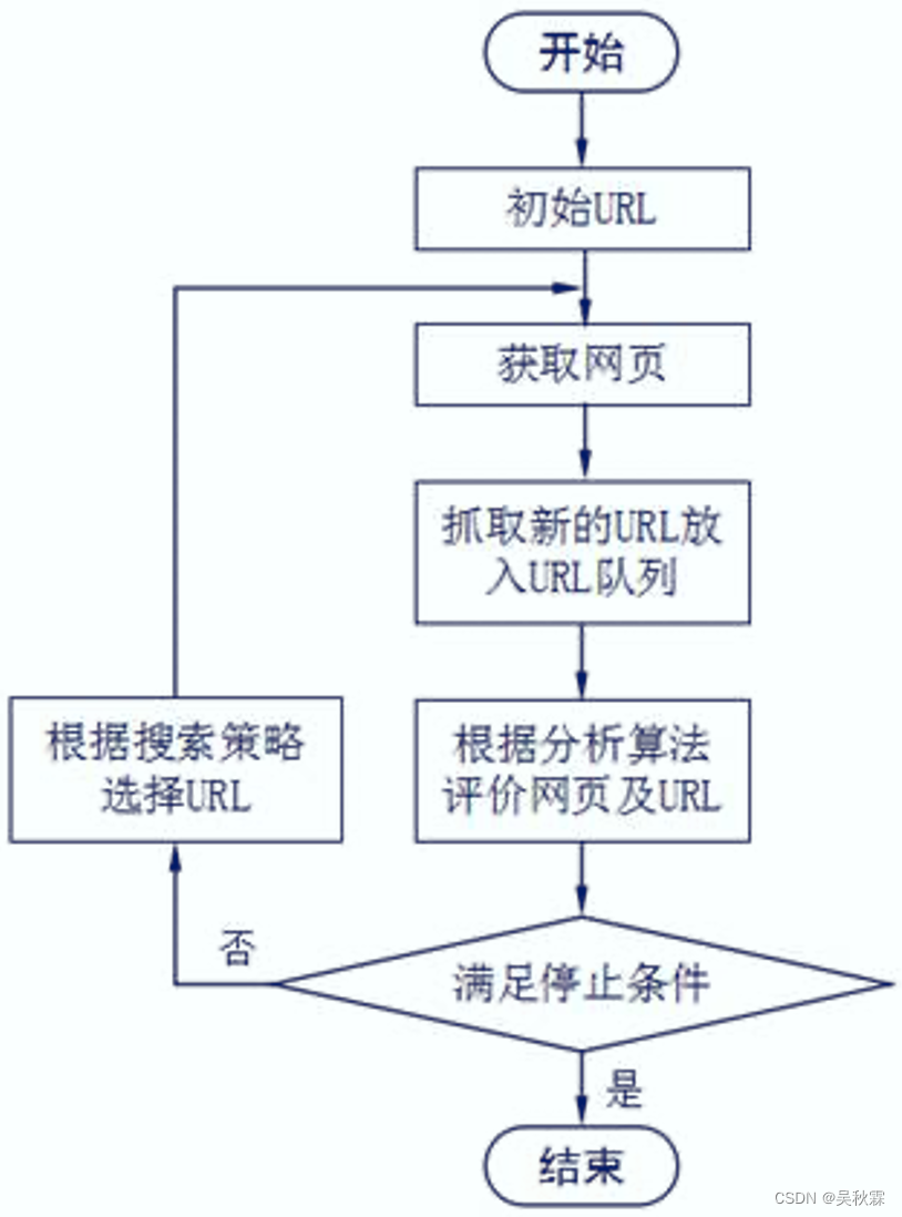 【爬虫与反爬虫】从技术手段与原理深度分析,在这里插入图片描述,第2张