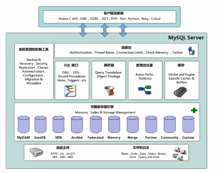 【MySQL】MySQL数据库基础,在这里插入图片描述,第24张