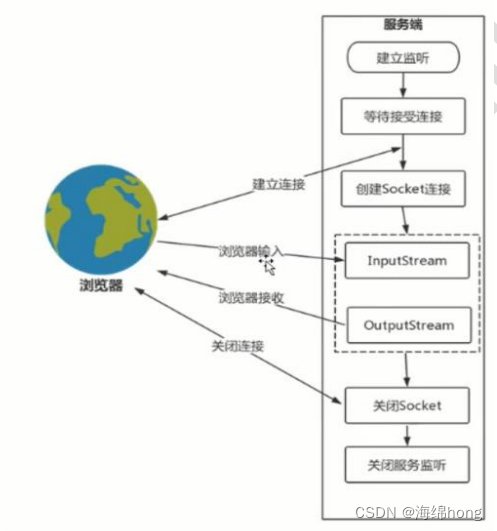 Tomcat常见报错以及手动实现Tomcat,第7张