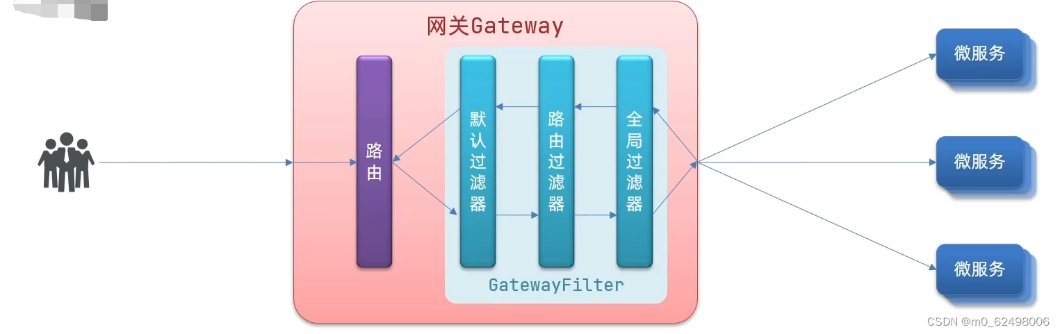 springcloud微服务架构（eureka、nacos、ribbon、feign、gateway等组件的详细介绍和使用）,第76张