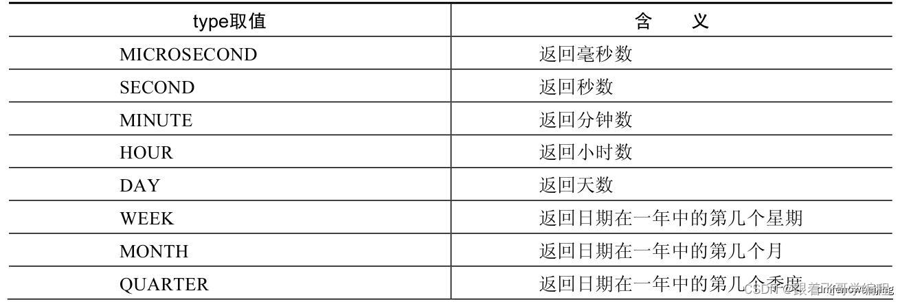 Mysql 中的日期时间函数汇总,第1张