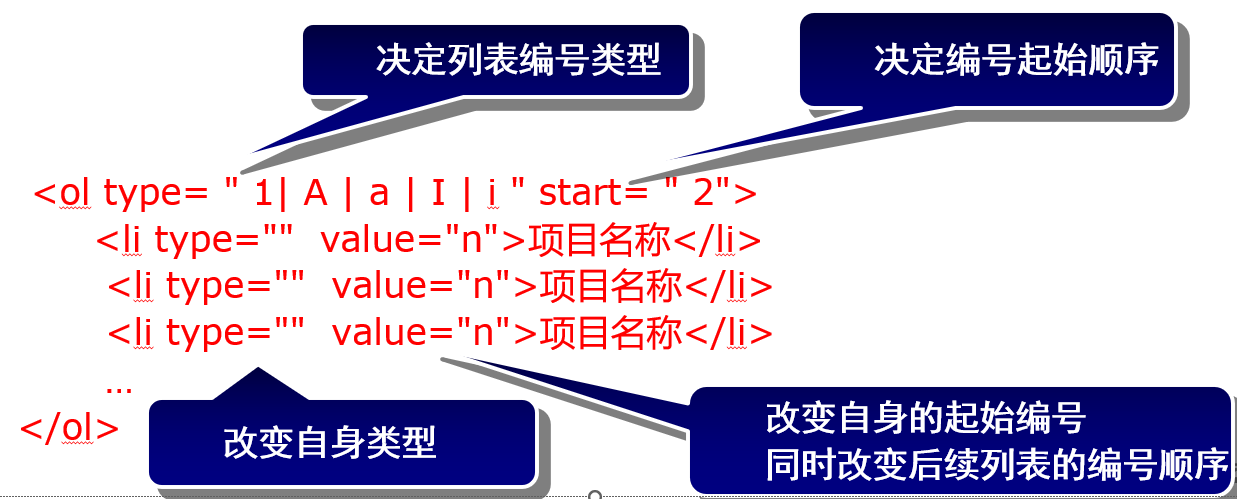 [HTML]Web前端开发技术2（HTML5、CSS3、JavaScript ）格式化文本标记，定义列表，＜blockquote＞，definition description，ruby——喵喵画网页,第10张