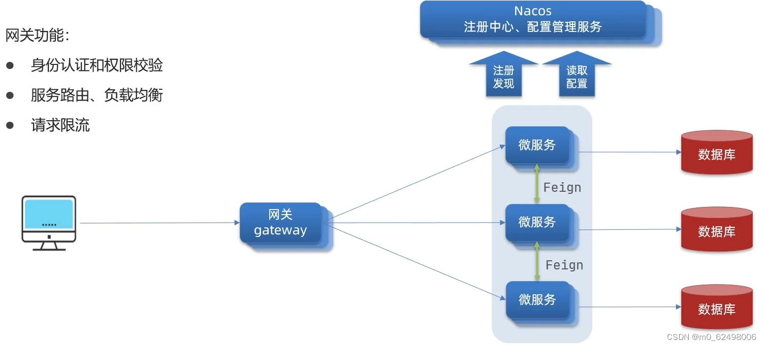 springcloud微服务架构（eureka、nacos、ribbon、feign、gateway等组件的详细介绍和使用）,第63张