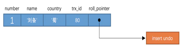 【MySQL】MVCC是如何解决快照读下的幻读问题的,sql插入,第1张