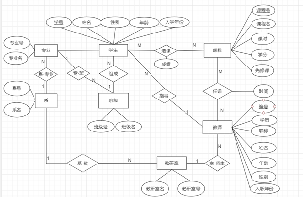 教务管理系统——数据库课程设计mysql+java,075d7c3d03434a7e9d6a8b6849eefd93.png,第3张