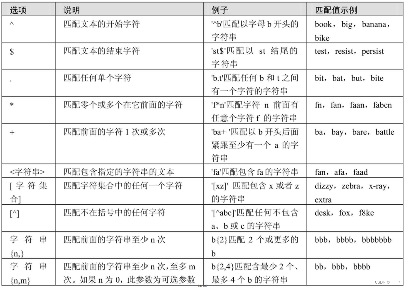 SQL中使用的运算符号详解,在这里插入图片描述,第34张