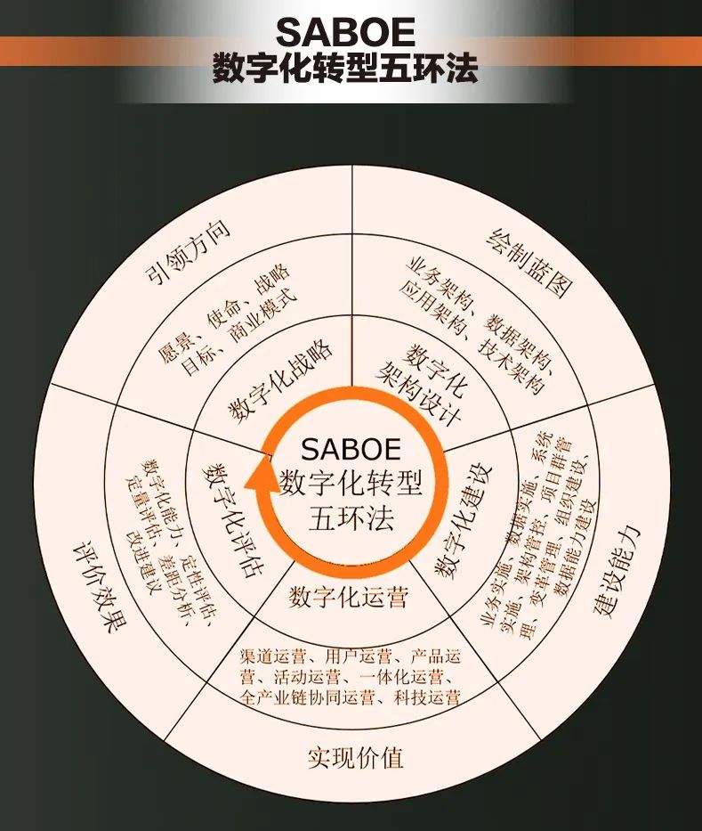 【架构掌舵】企业数字化新风向,img,第1张